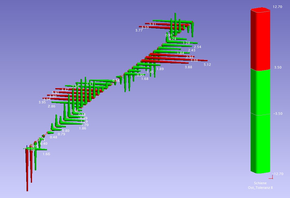 Kranbahnvermessung VDI 3576